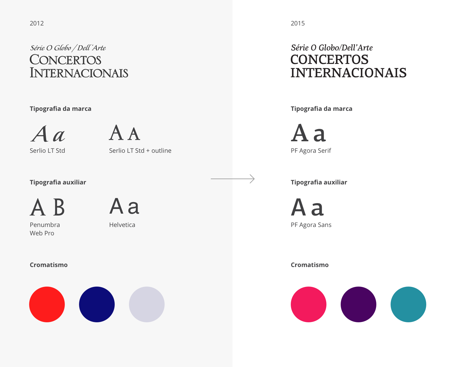 serie concertos before-after typography